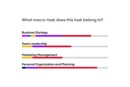 Which macro-task does this task correspond to?