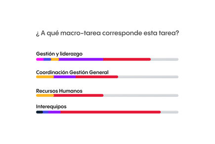 ¿A qué macro-tarea corresponde esta tarea?