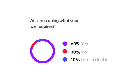 Were you doing what corresponds to your role?
